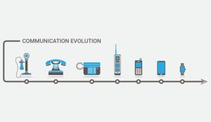 Communication Evolution