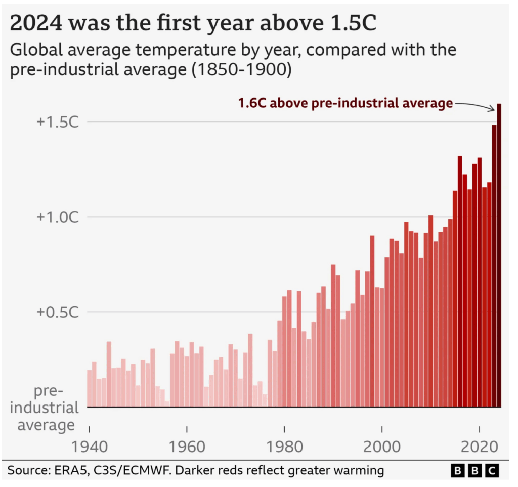 What is climate change_ A really simple guide. - BBC Future